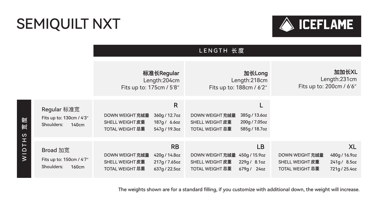 SEMIQUILT SIZING 3 1