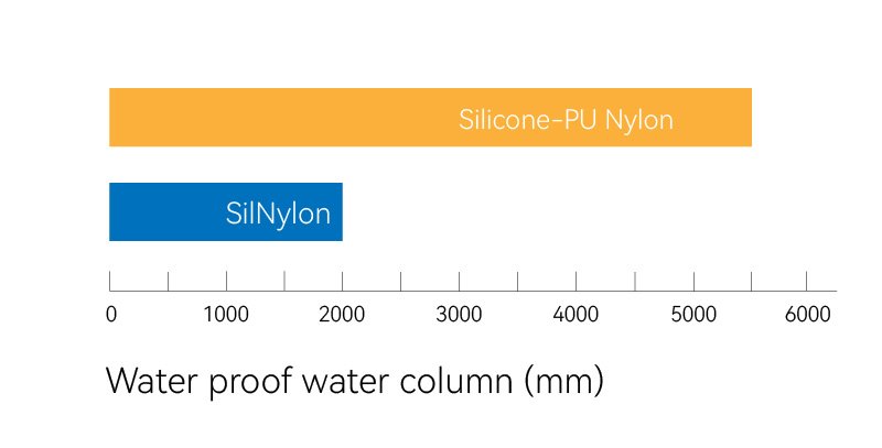 silnylon2
